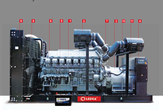 Generator Set Open Type